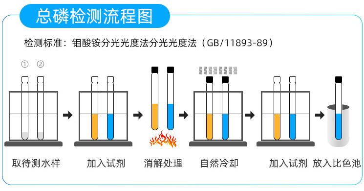 1655715347856682.jpg 總磷檢測流程.jpg