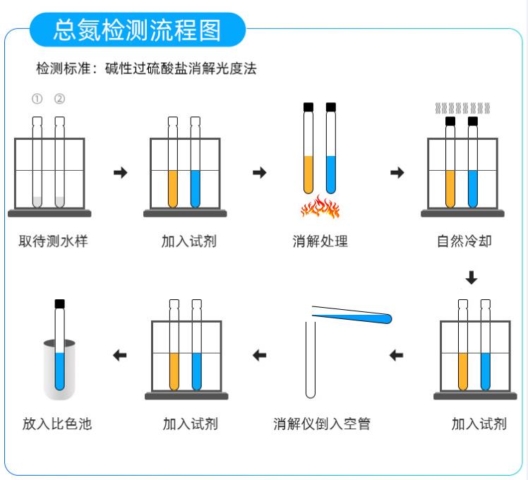 1658381399416132.jpg 總氮檢測(cè)流程.jpg